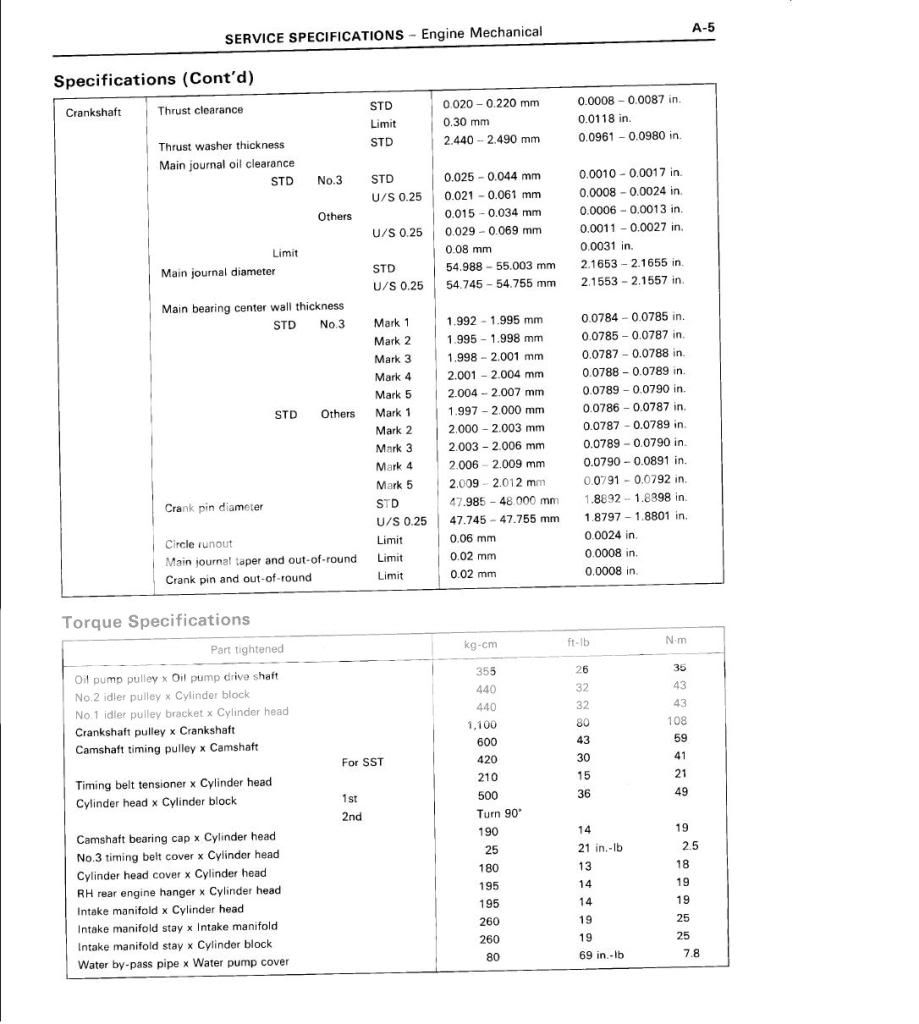 Rod/Main Journal size? Needing Rod/Main bearings. MR2 Owners Club Forum